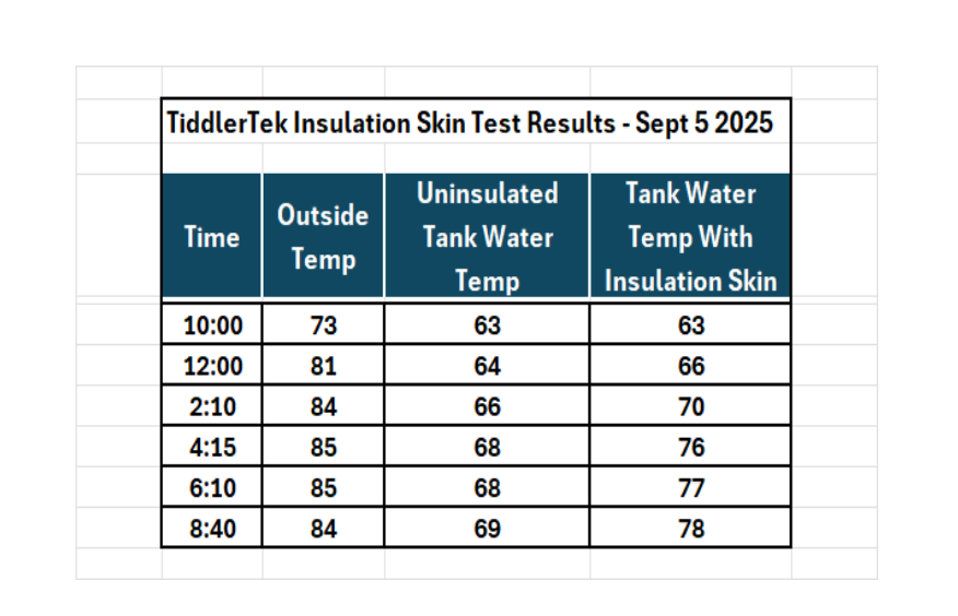 Tank Insulation